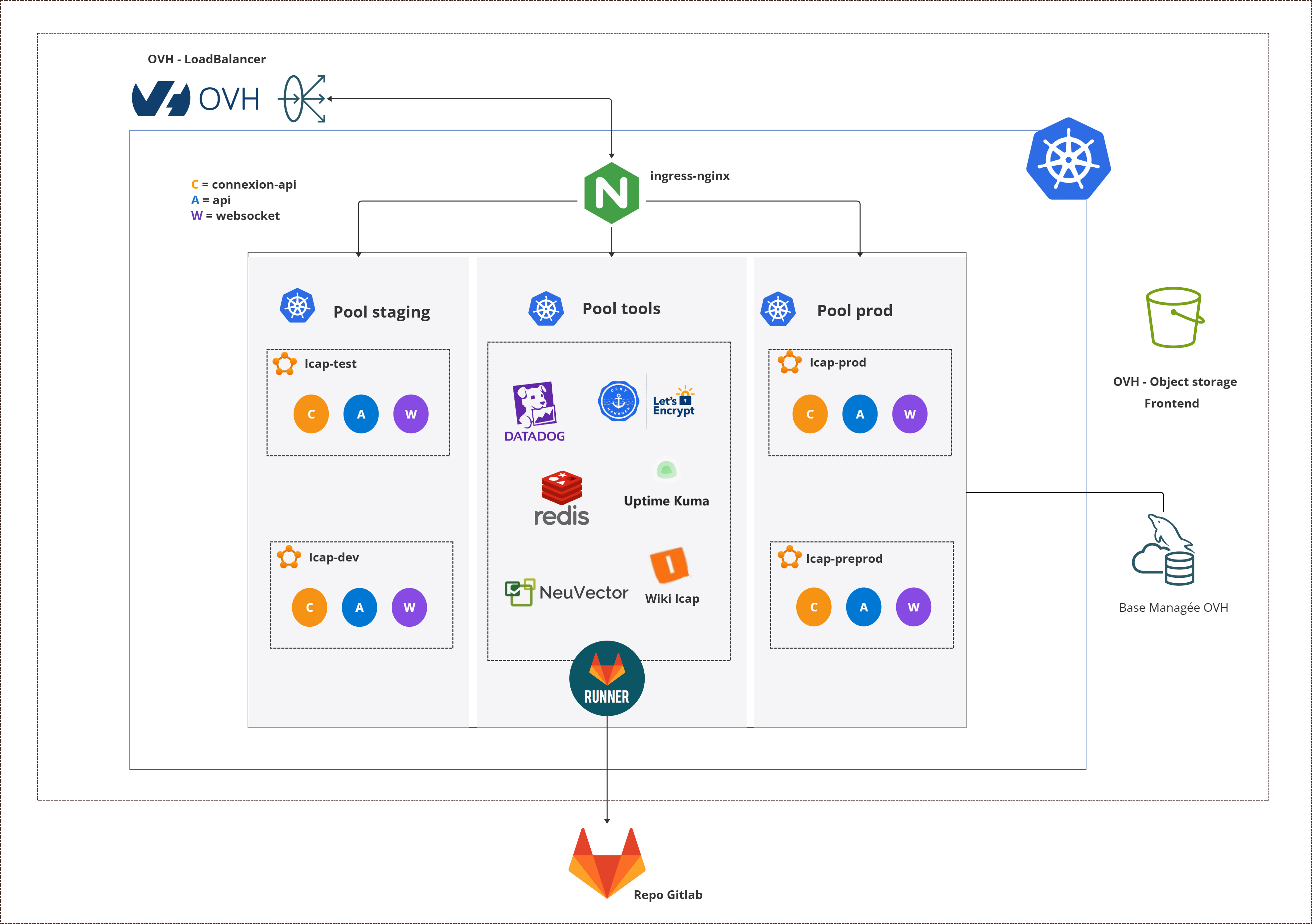 icap_achitecture_v2_k8s_microservices